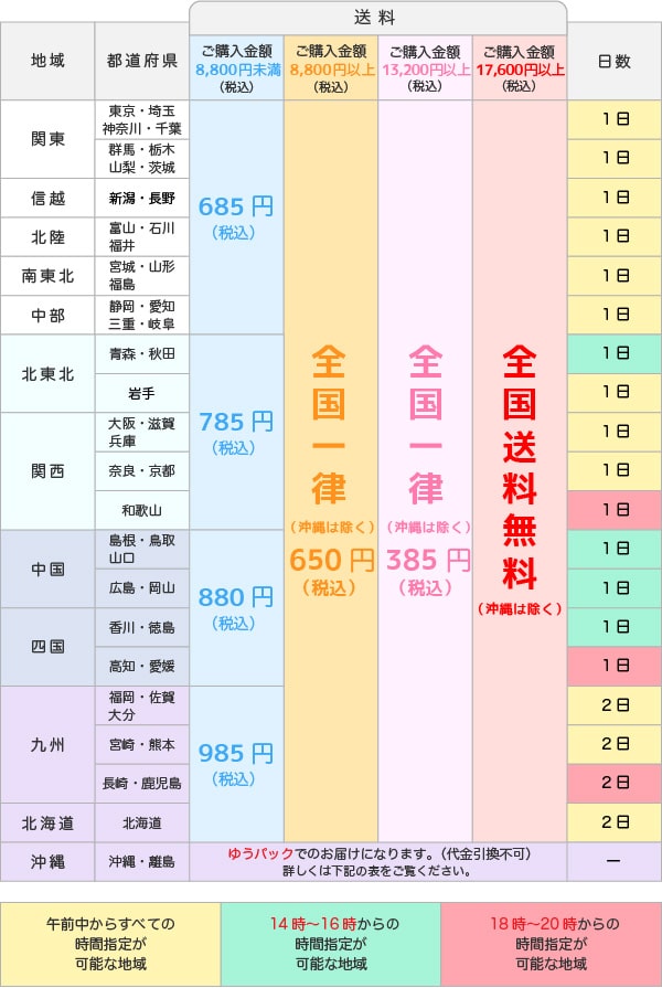 ヤマト運輸送料一覧